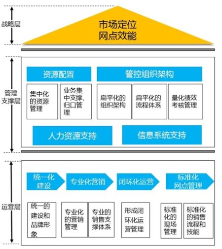 2014银行网点转型升级新思考路径