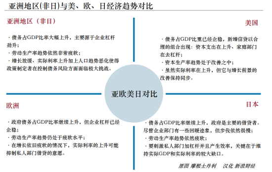 美日经济总量对比_对比色彩构成图片