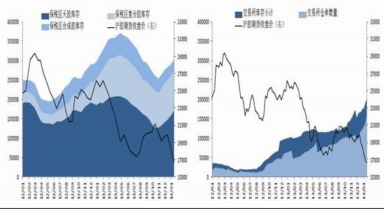 银河期货(月报)：价差修复沪胶穷寇莫追