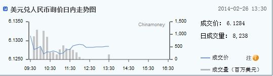 银行间询价美元对人民币走势图