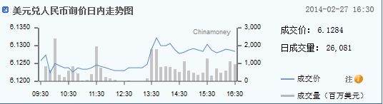 美元对人民币询价走势图