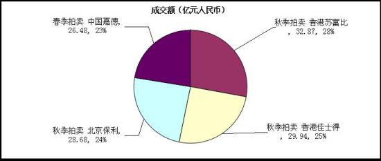 图表数据 图表数据