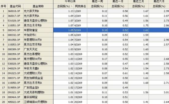 8000万VS6700万 余额宝用户数超过股民(图)|余