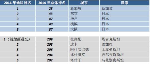 生活質量排名_高質量頭像男生動漫