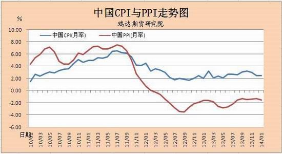 瑞达期货(月报)：需求疲软沪胶弱势恐将延续