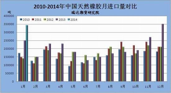 瑞达期货(月报)：需求疲软沪胶弱势恐将延续