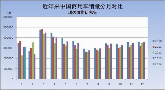 瑞达期货(月报)：需求疲软沪胶弱势恐将延续