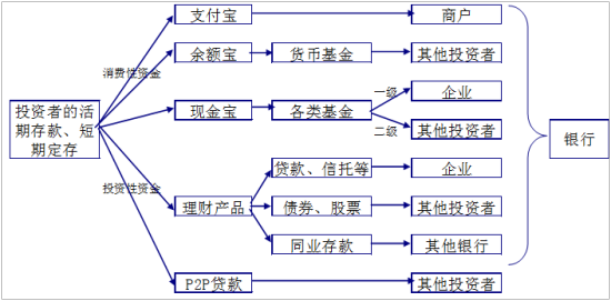 资料来源：申万研究