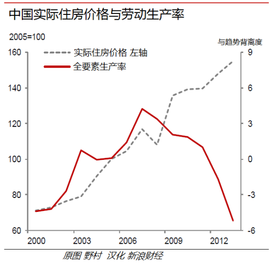 野村:12大风险冲击中国房地产市场 | 每经网