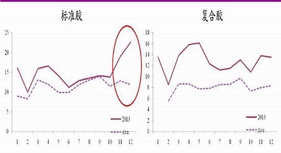光大期货(月报)：重仓单下沪胶反弹阻力重重