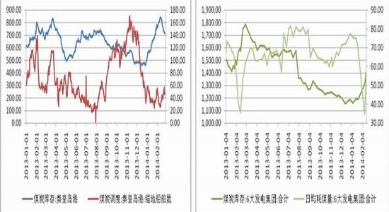 国都期货(月报):需求转暖动力煤逢低多单