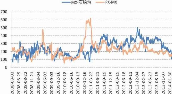 国信期货(月报)：减产难解困局PTA反弹有限