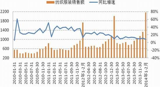 国信期货(月报)：减产难解困局PTA反弹有限