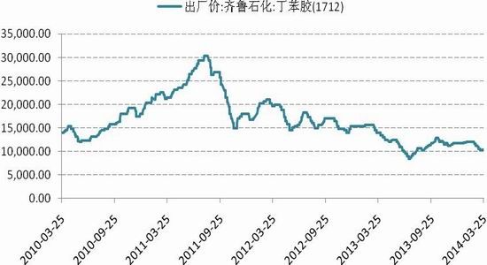 国信期货(月报)：多空因素交织沪胶维持震荡