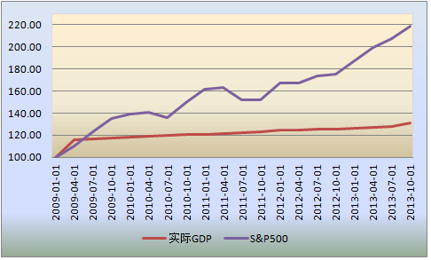 中国cpi十年走势图_cpi怎么算实际gdp(3)