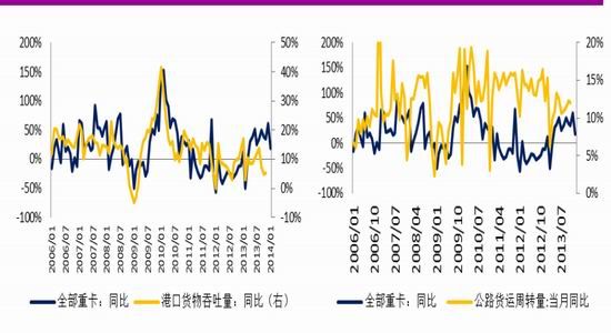 光大期货(月报)：沪胶进入博弈操作策略改变