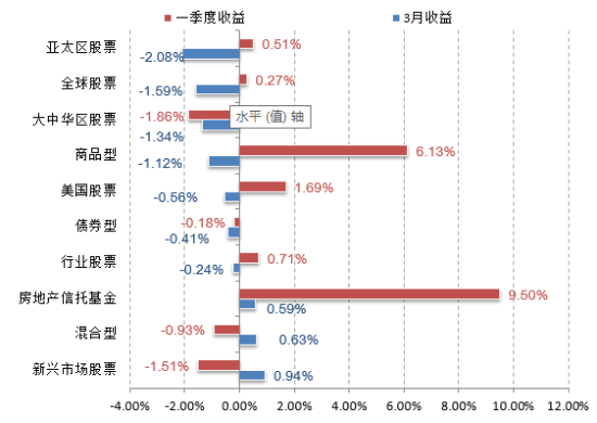 QDII基金二季度投资展望:流动性宽裕提振风险