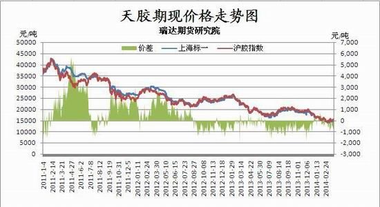 瑞达期货(月报)：需求不济沪胶中期震荡偏弱