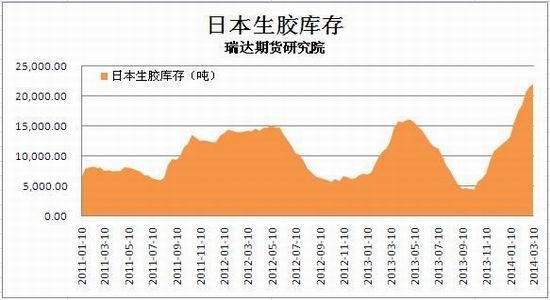 瑞达期货(月报)：需求不济沪胶中期震荡偏弱
