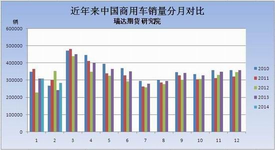 瑞达期货(月报)：需求不济沪胶中期震荡偏弱