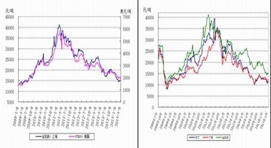 华联期货(周报)：天胶技术面选择突破下行