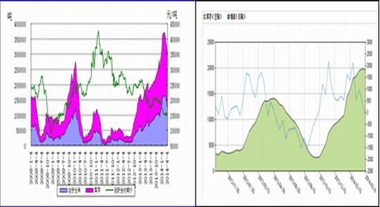 华联期货(周报)：天胶技术面选择突破下行