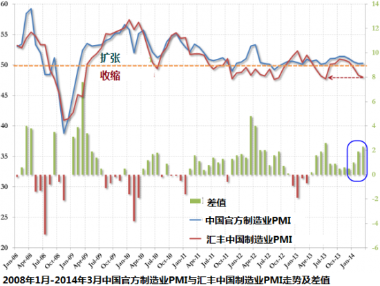 4月份gdp_加拿大GDP靓丽提振加息预期,即将打响贸易反击战(2)