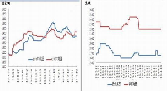 华联期货(周报):现货压力缓解pvc回吐涨幅