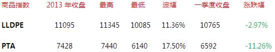 国金期货(季报)：化工品基本面变化分化明显