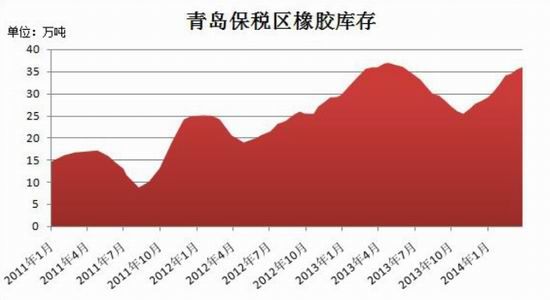 信达期货(季报)：沪胶二季度整体震荡偏空