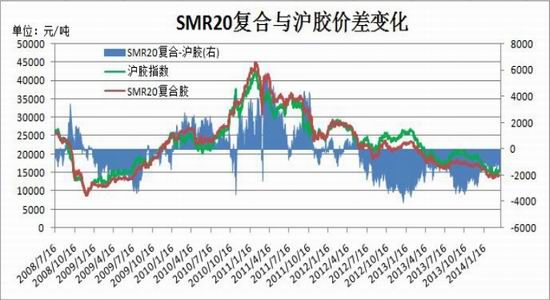 信达期货(季报)：沪胶二季度整体震荡偏空