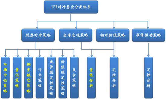 国金证券:量化对冲覆盖多策略 低风险策略显优