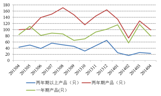 信托产品的原理_资产证券化类信托计划的交易结构通常为发起人或委托人将证券化的信贷资产