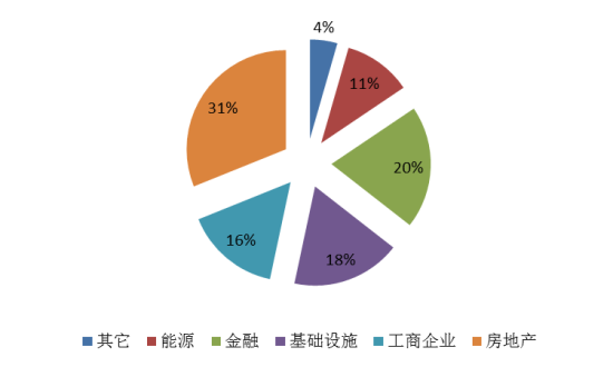 信托产品的原理_资产证券化类信托计划的交易结构通常为发起人或委托人将证券化的信贷资产