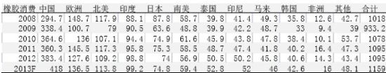 五矿期货(月报)：政策微刺激沪胶反弹莫高估