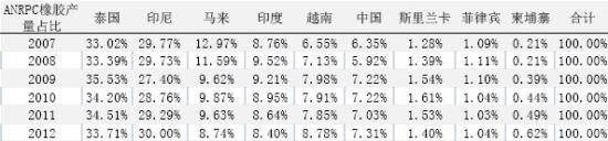 五矿期货(月报)：政策微刺激沪胶反弹莫高估
