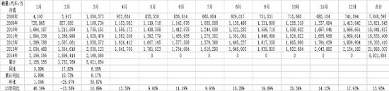 五矿期货(月报)：政策微刺激沪胶反弹莫高估