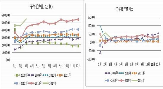 五矿期货(月报)：政策微刺激沪胶反弹莫高估