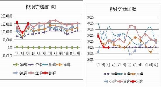 五矿期货(月报)：政策微刺激沪胶反弹莫高估