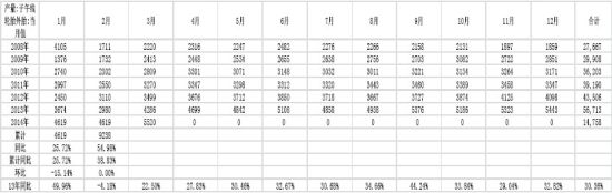 五矿期货(月报)：政策微刺激沪胶反弹莫高估