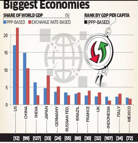印度成为世界第三大经济体|吴顺煌|印度|世界第