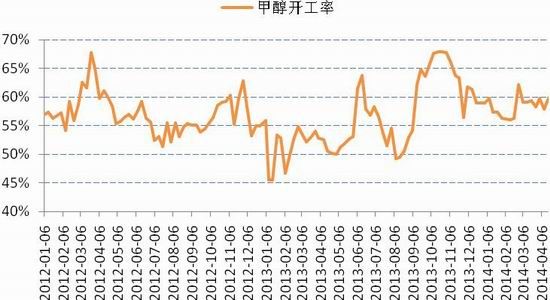 国信期货(月报):库存攀升雷竞技官网网址反弹将受阻