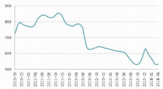 国信期货(月报):库存攀升雷竞技官网网址反弹将受阻