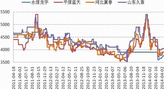 国信期货(月报):库存攀升雷竞技官网网址反弹将受阻
