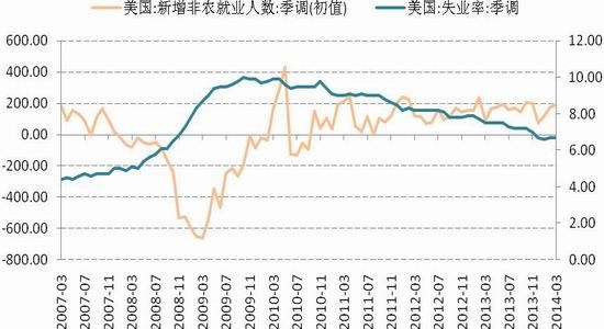 国信期货(月报)：沪胶下行探底维持偏弱格局