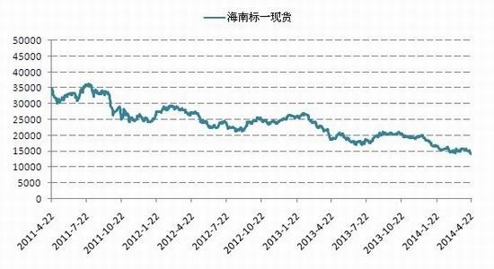 国信期货(月报)：沪胶下行探底维持偏弱格局