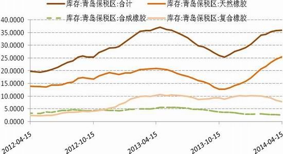 国信期货(月报)：沪胶下行探底维持偏弱格局