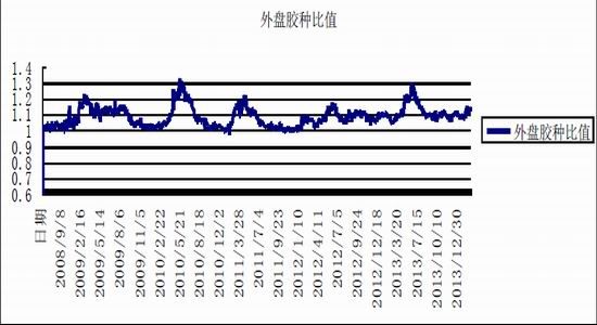 长江期货(月报)：沪胶底部振荡反弹抛空为宜