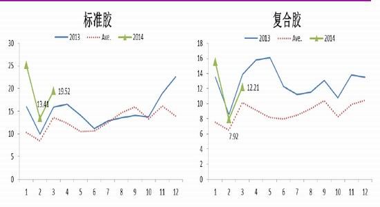 光大期货(月报)：遵循规律沪胶下行趋势难变