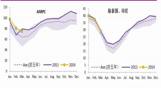 光大期货(月报)：遵循规律沪胶下行趋势难变